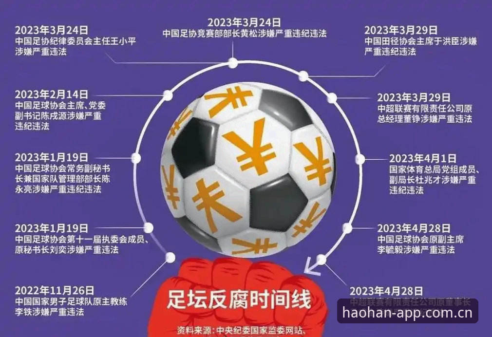 足协第三批禁足名单vs行业反腐：65人涉案背后，如何用浩瀚体育平台追踪赛事走向？